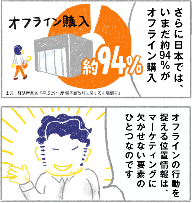 オフラインの行動を捉える位置情報は、マーケティングに欠かせない要素の一つ