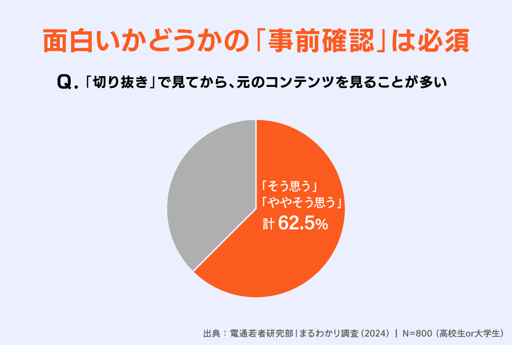 電通若者研究部