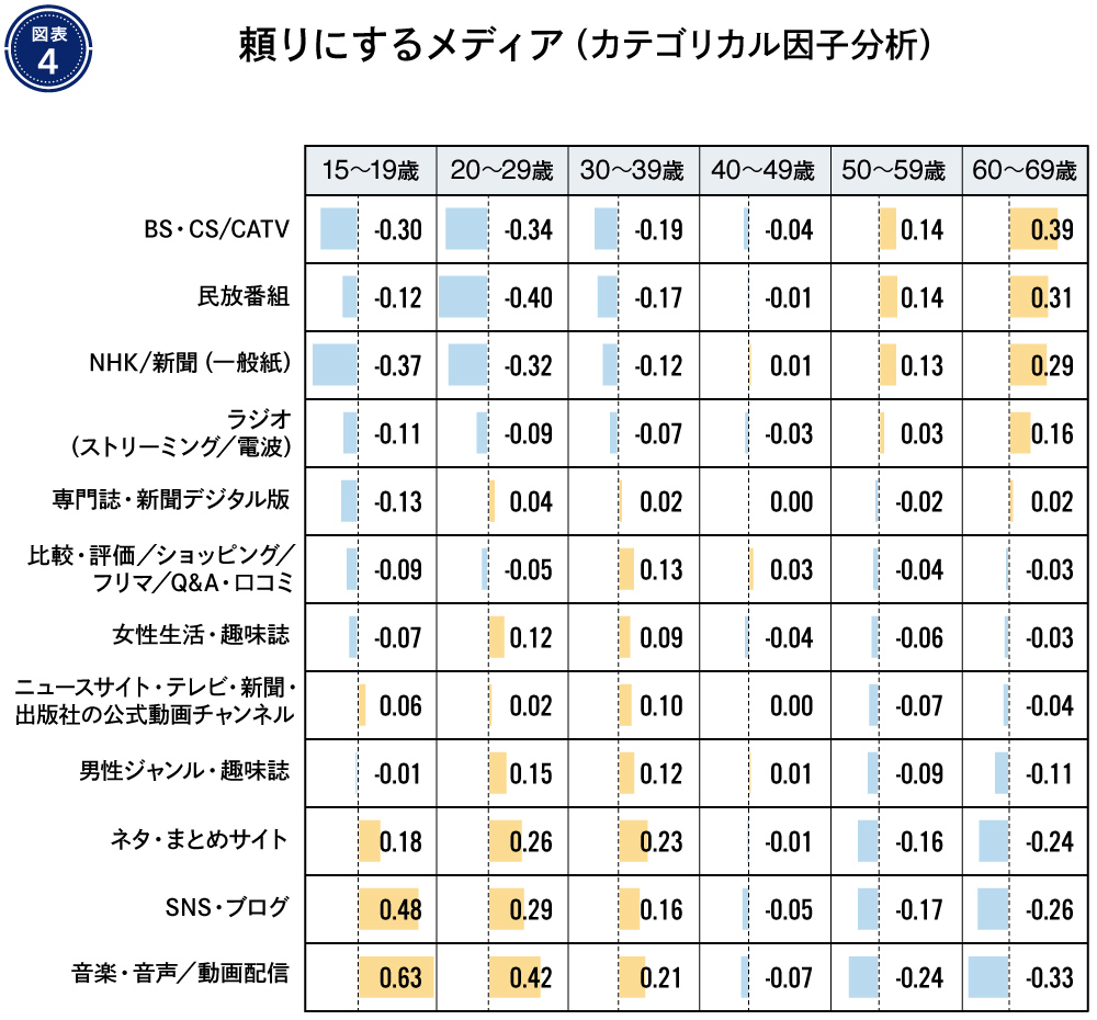 情報メディア白書2025#1_図版04