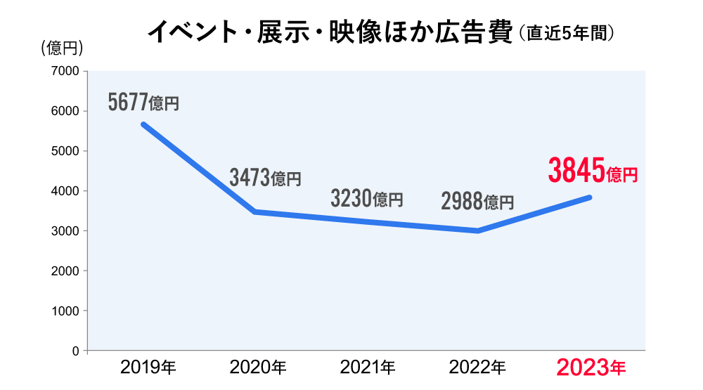 イベント・映像・展示ほか