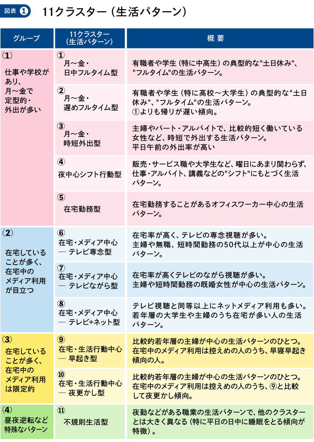 情報メディア白書2023#2_図版01