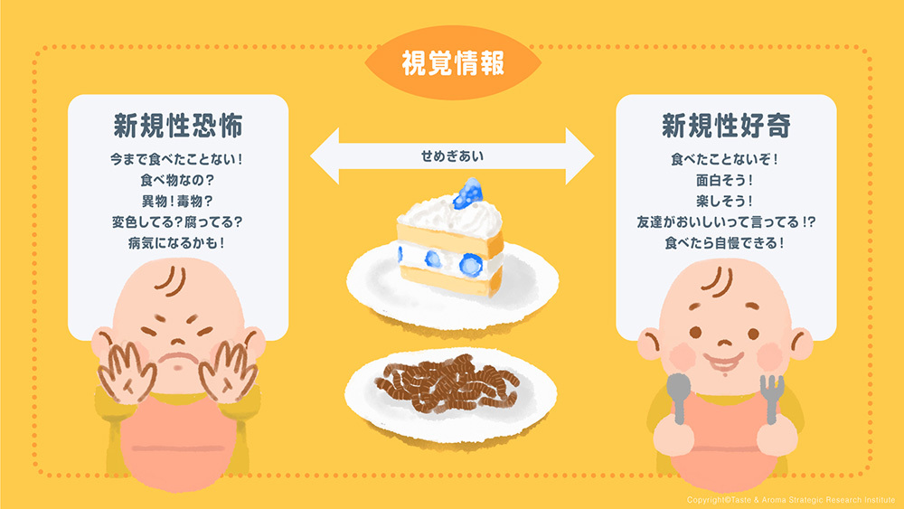 新規性恐怖と新規性好奇