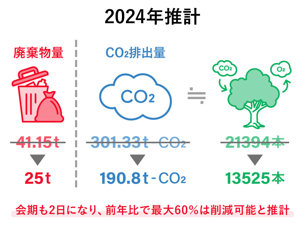 2024年推計