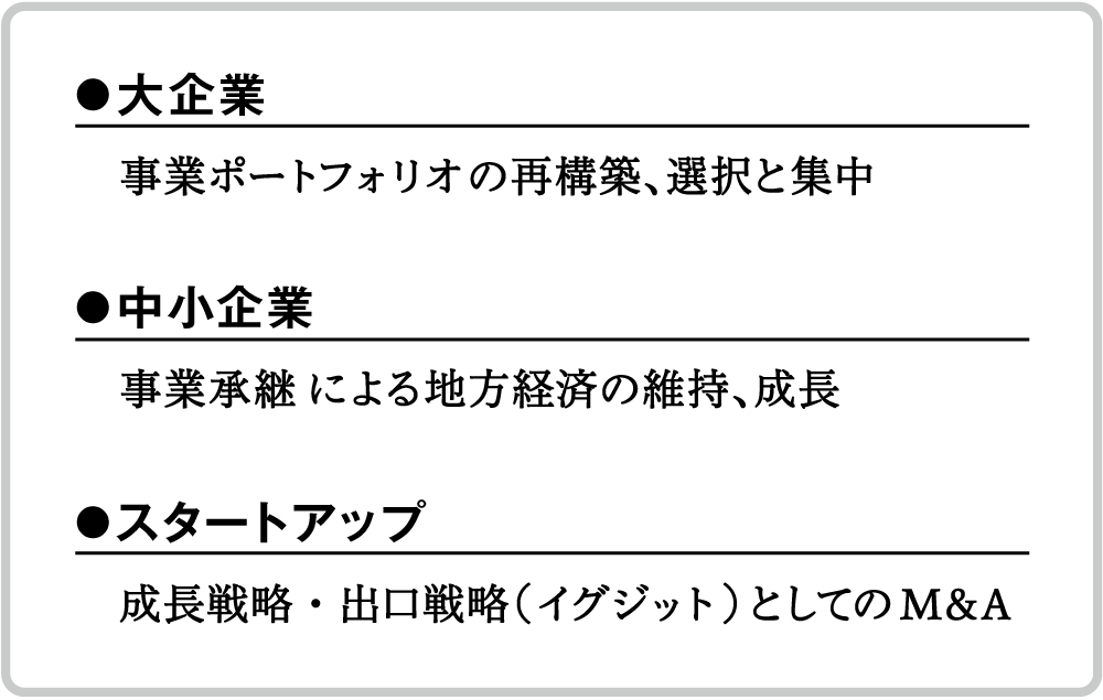 大企業、中小企業、スタートアップそれぞれのM&A戦略