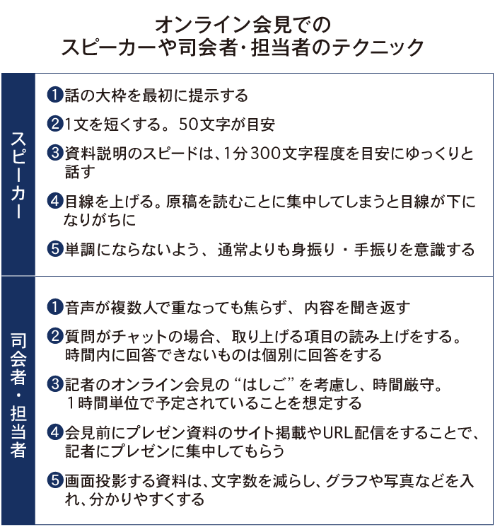 オンライン会見でのスピーカーや司会者・担当者のテクニック