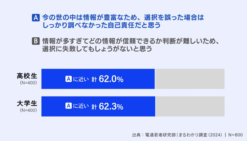 電通若者研究部