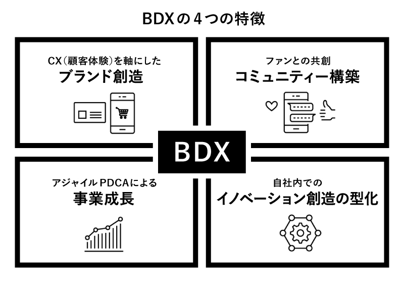 BDXの4つの特徴
