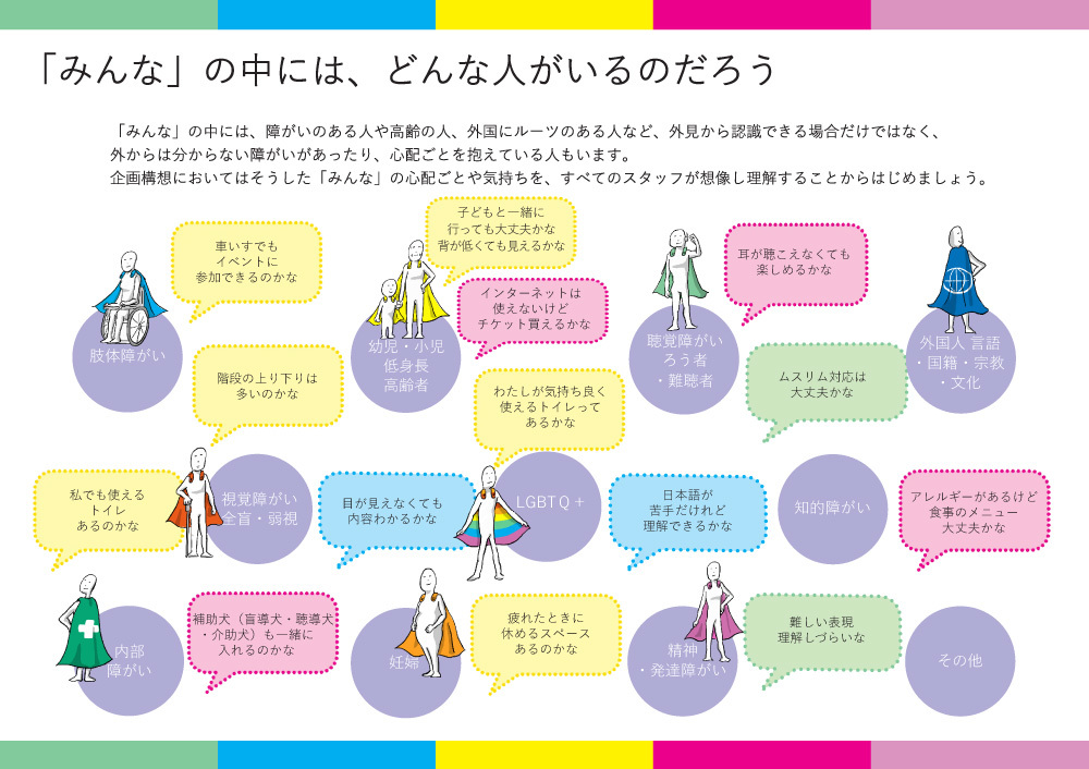 「みんな」の中には、どんな人がいるのだろう