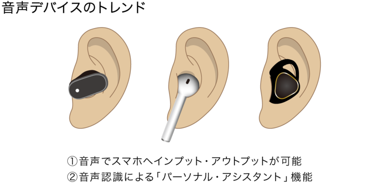 音声デバイスのトレンド