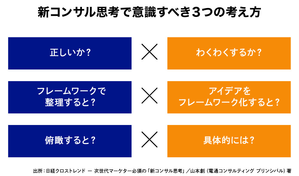 新コンサル思考