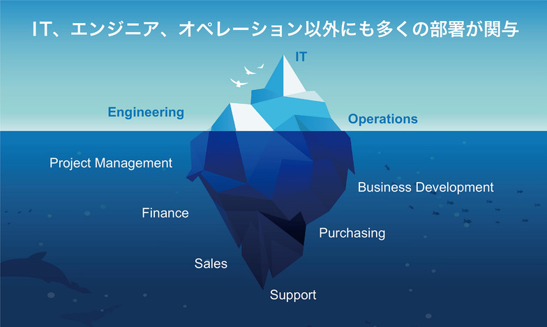 図表3：ＩＴ購買の意思決定に関わる部門