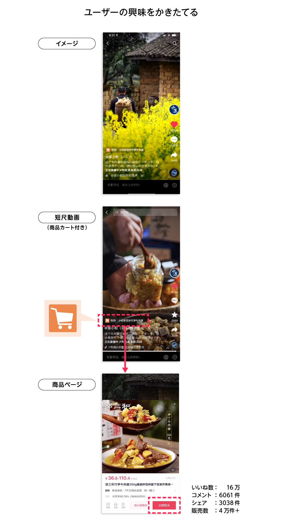 中国の調味料メーカーの事例。コンテンツの中に設置された商品カートボタンをクリックすると商品ページに遷移し、直接商品を購入できる。
