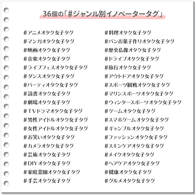 36個のジャンル別イノベータータグ