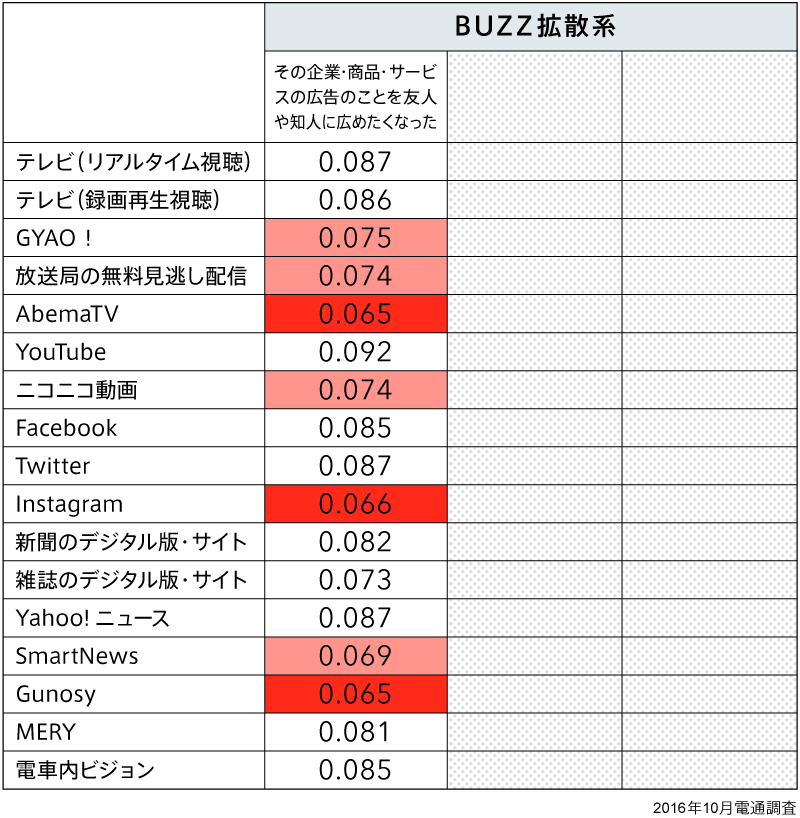 BUZZ拡散系