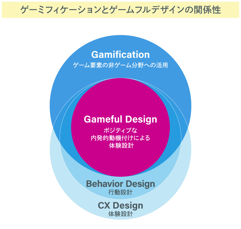 ゲーミフィケーション#1_図版05