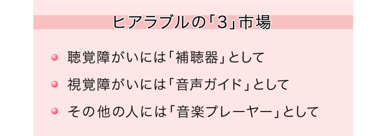 ヒアラブルの3市場