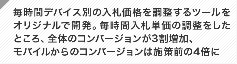 毎時間デバイス別の入札価格を調整するツールをオリジナルで開発。毎時間入札単価の調整をしたところ、全体のコンバージョンが3割増加、モバイルからのコンバージョンは施策前の4倍に