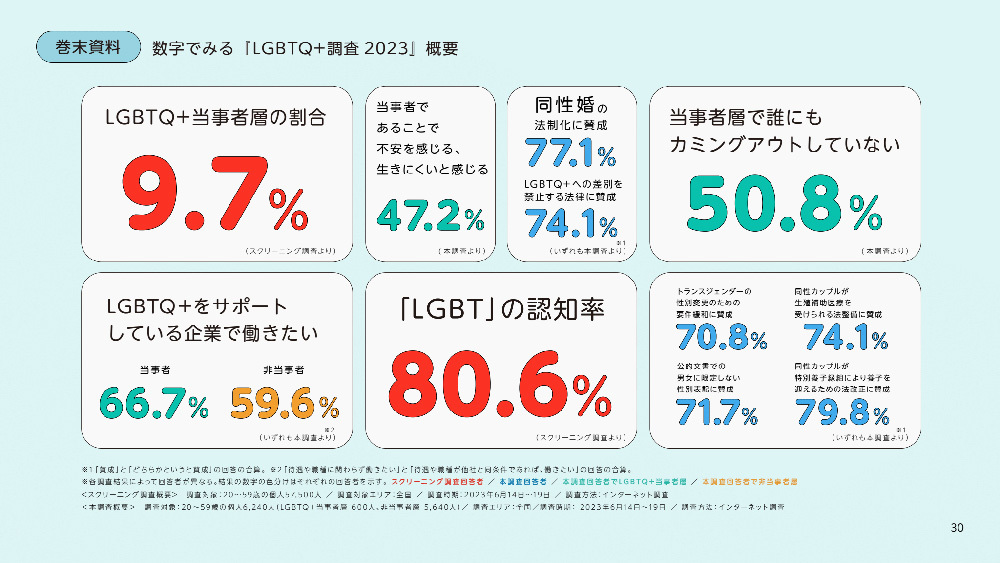 アライアクションガイド2025-2026「巻末資料」