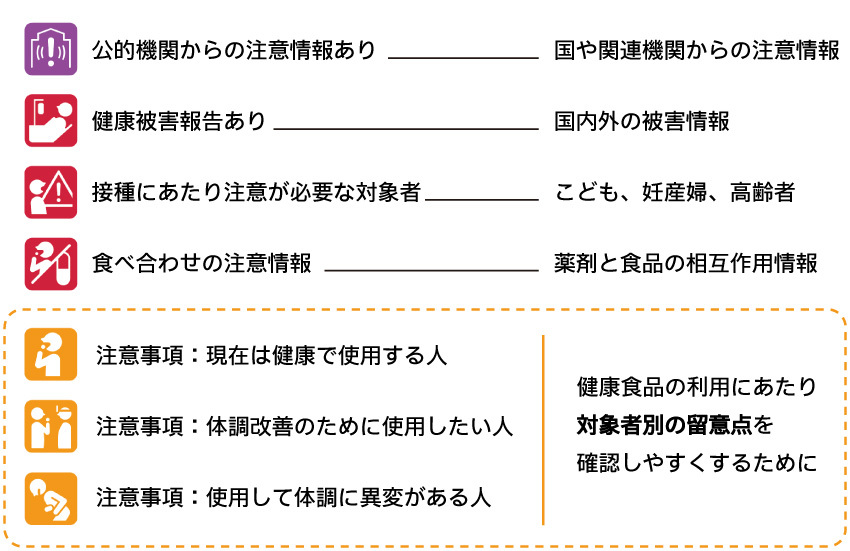 食品ハザードピクトの例と説明