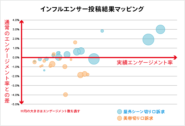 インフルエンサー投稿マッピング