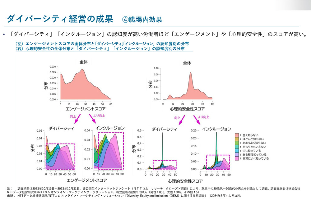 ダイバーシティレポートP.50より抜粋