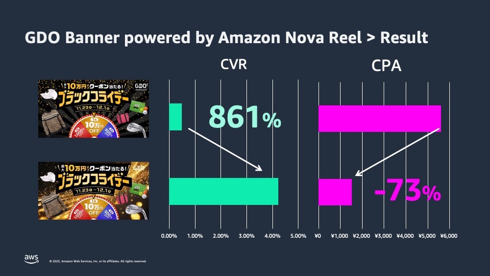 生成ai　マーケティング