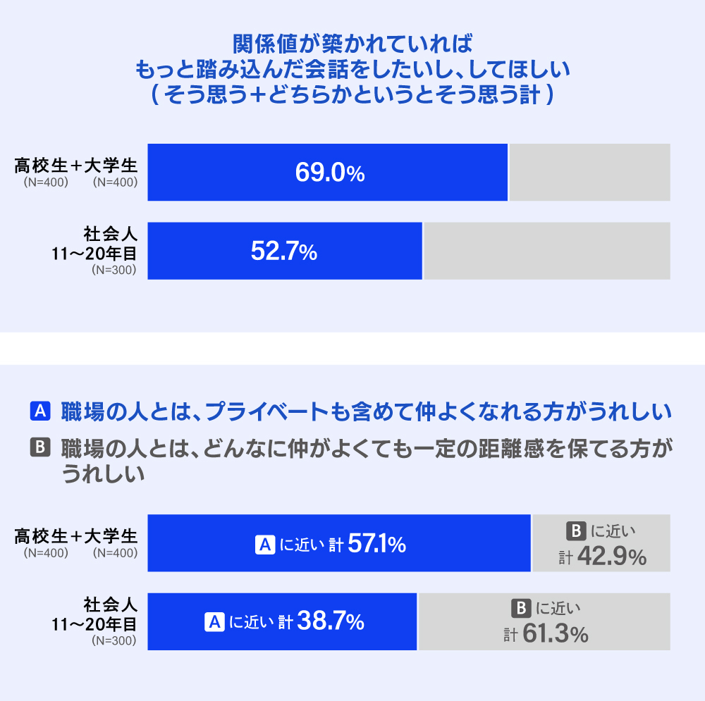 電通若者研究部