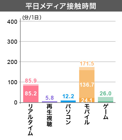 クラスター7 平日