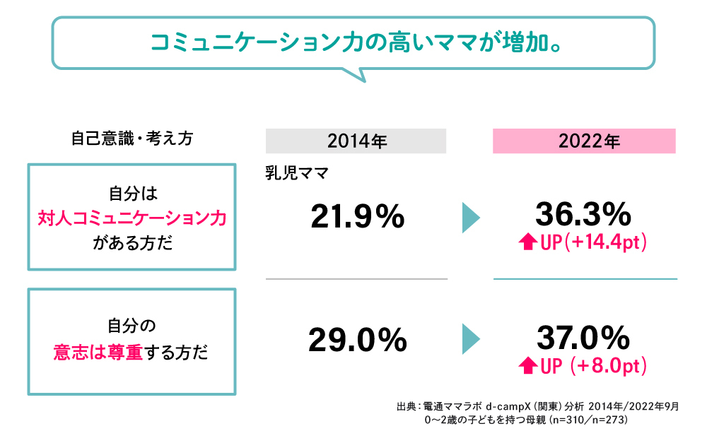 コミュニケーション力