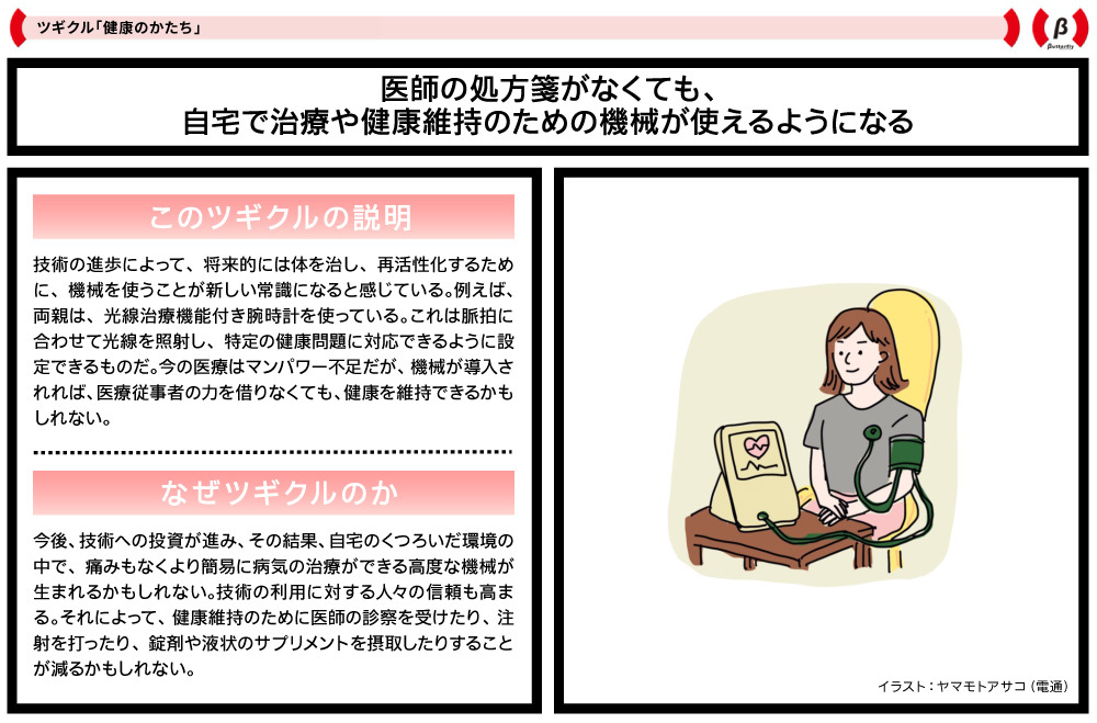 電通若者研究部