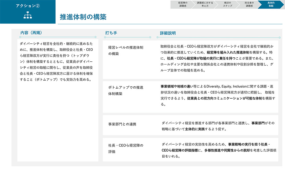 ダイバーシティレポートP.26より抜粋 