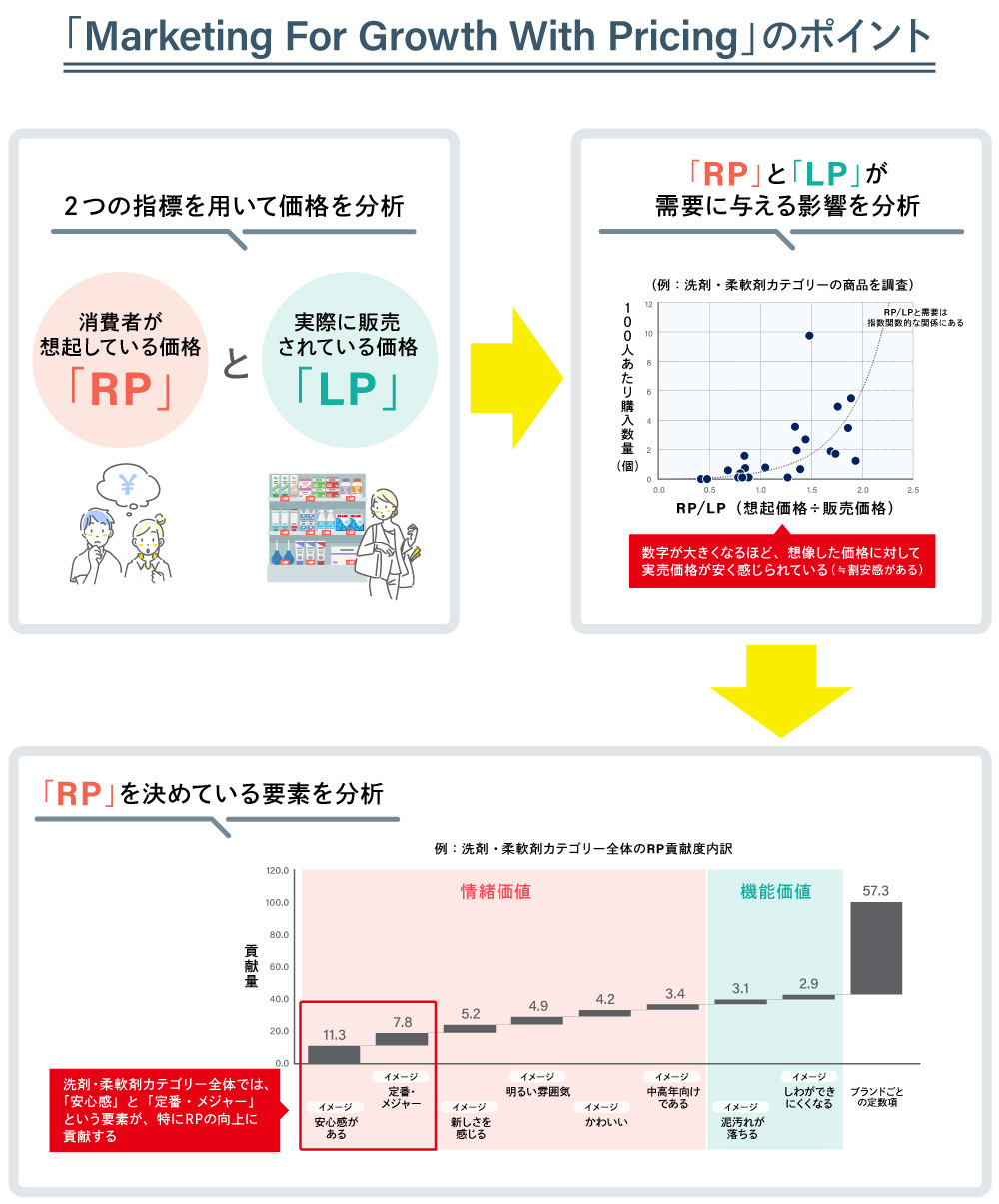 Marketing For Growth With Pricing