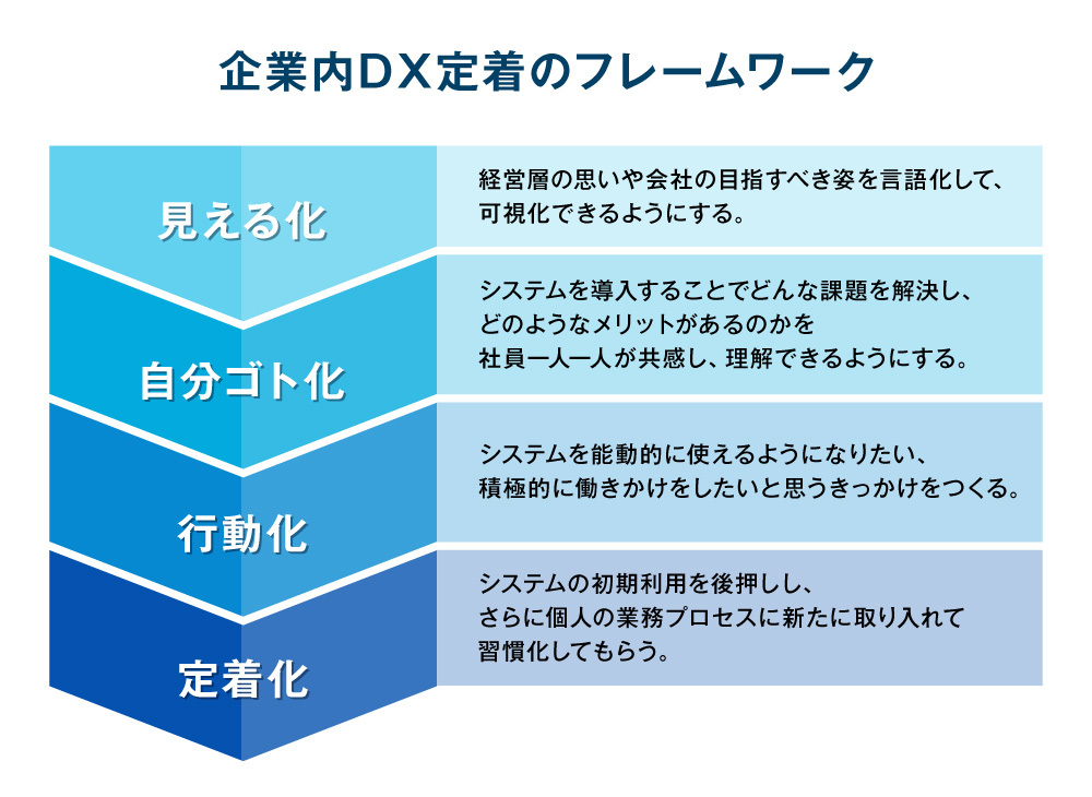 B2Bイニシアティブ