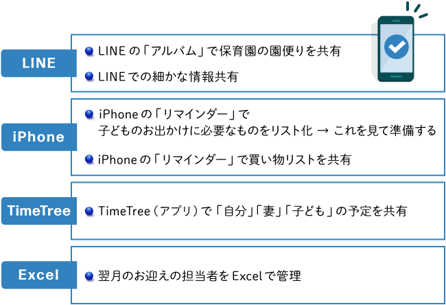 アプリ利用方法
