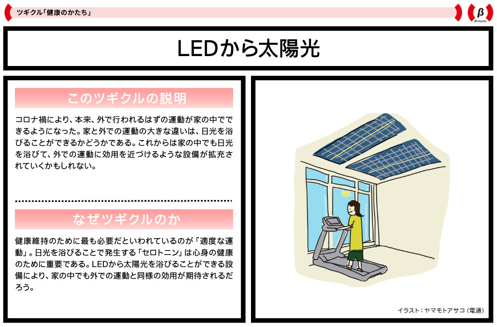 電通若者研究部