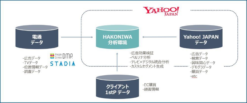 HAKONIWA概要図