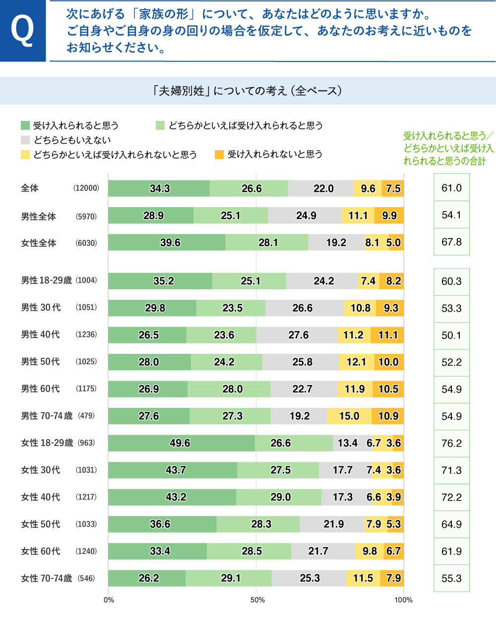 夫婦別姓についての考え方