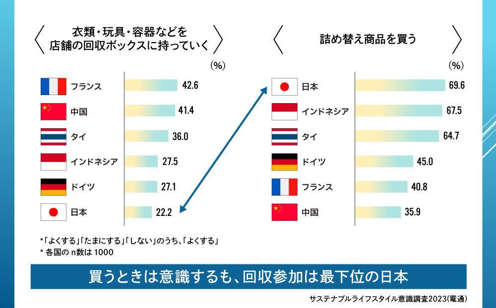 講演資料(電通)