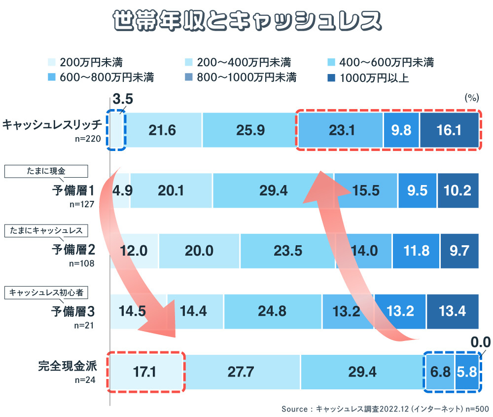 キャッシュレス連載2023#1_図版06