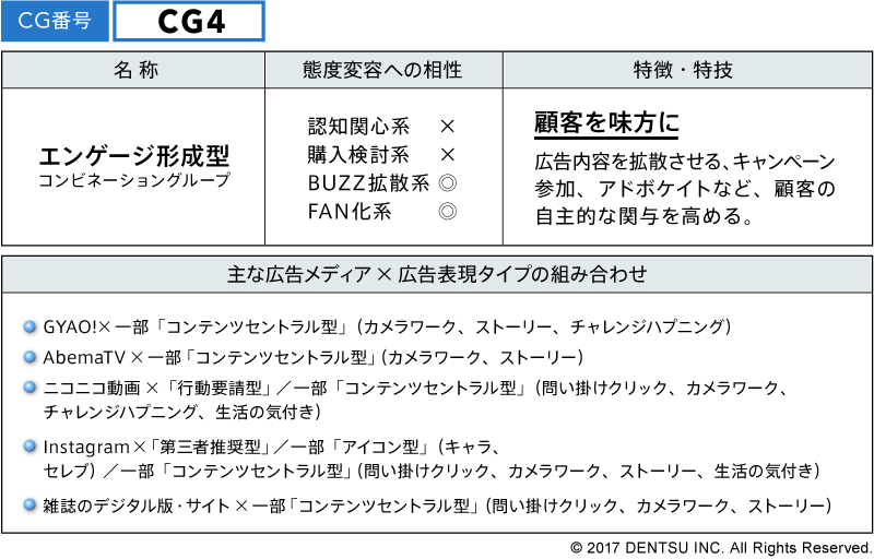 CG4　エンゲージ形成型