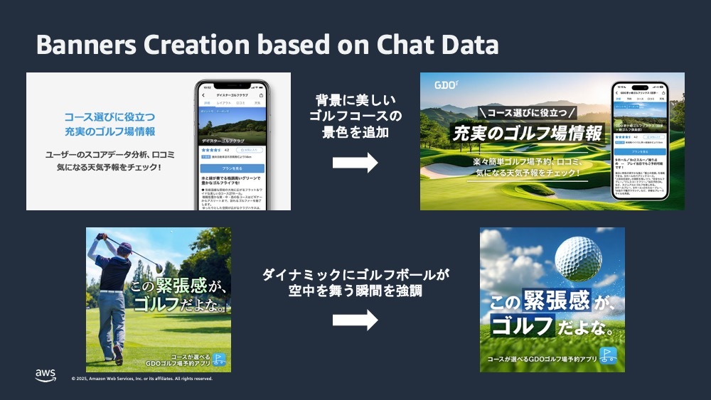 生成ai　マーケティング