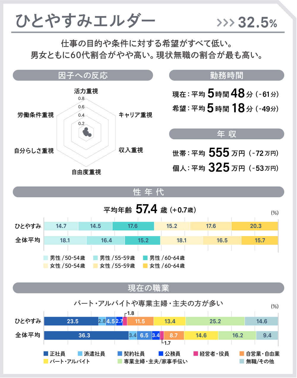 ひとやすみエルダー