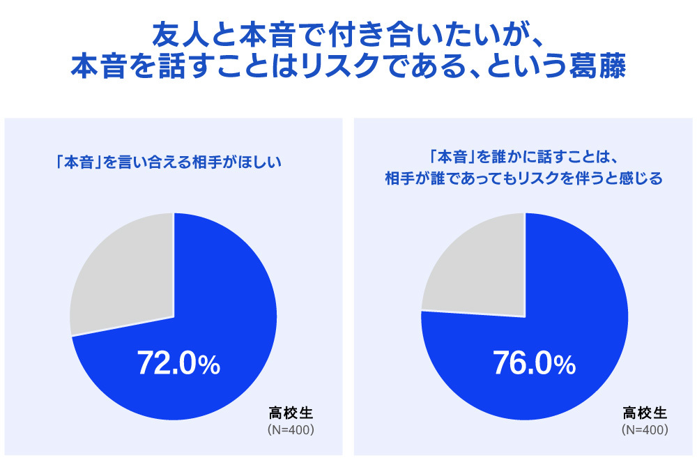 電通若者研究部