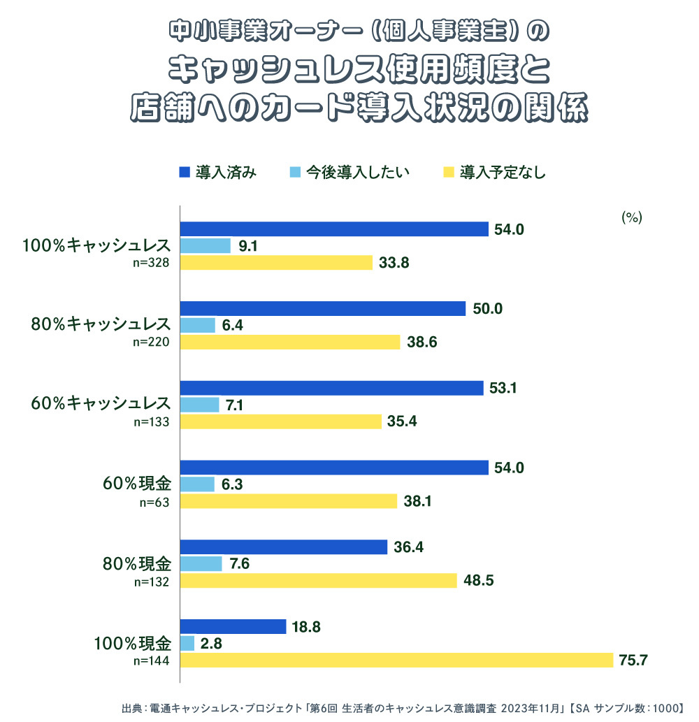 キャッシュレス連載#3_図版02