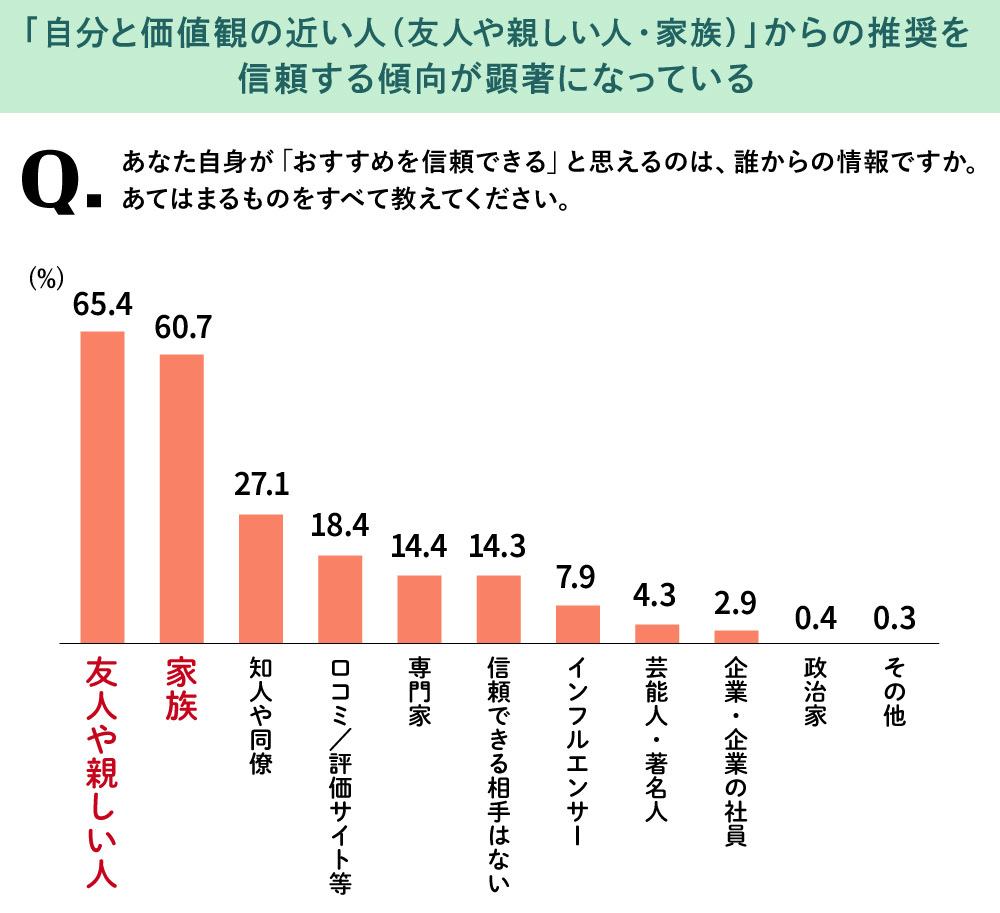 ファンベースCXプログラム