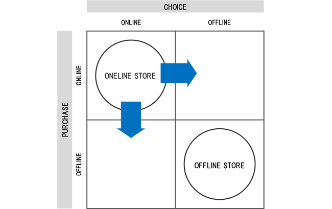 チャネルシフトマトリクス(P.15より)