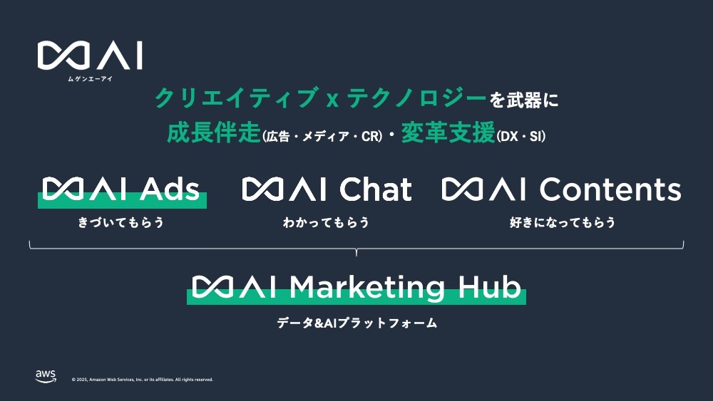 生成ai　マーケティング