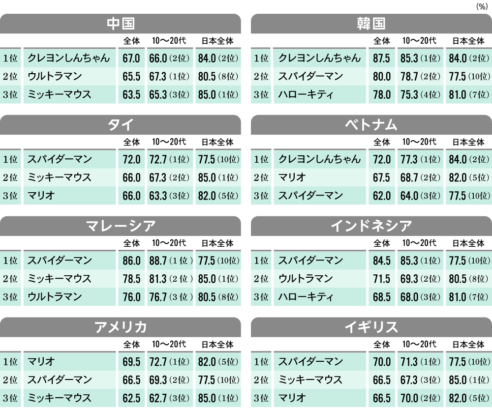 グローバルコンテンツ連載第1回図表2