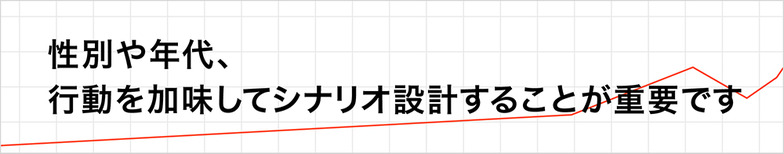 性別や年代、行動を加味してシナリオ設計することが重要です
