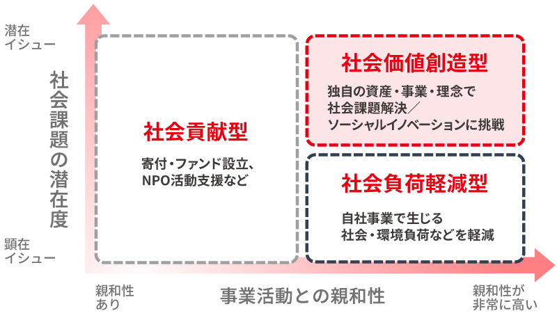 価値づくり広報第4回_図表3